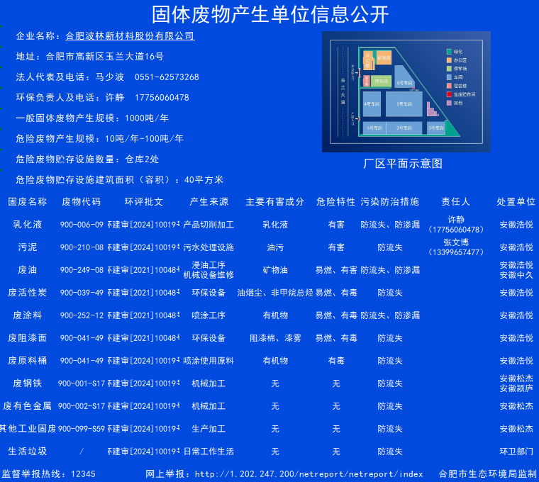 2026年固体废物信息公开